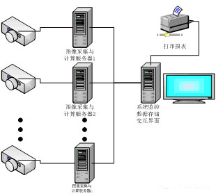 印刷表面质量检测与颜色测量方案